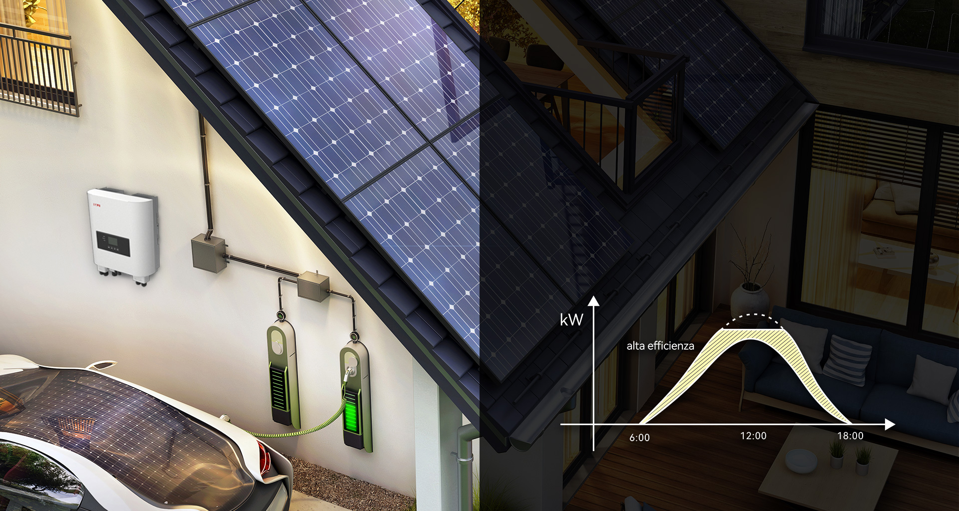 Kit Solar Autoconsumo monofásico 22000Wh/día, 11 x Panel Solar 450W,  Inversor SAJ H1-6K-S2, Sistema de Monitorización y Conectores.